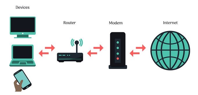 Giải pháp WiFi cho quán cà phê, quán ăn và nhà hàng