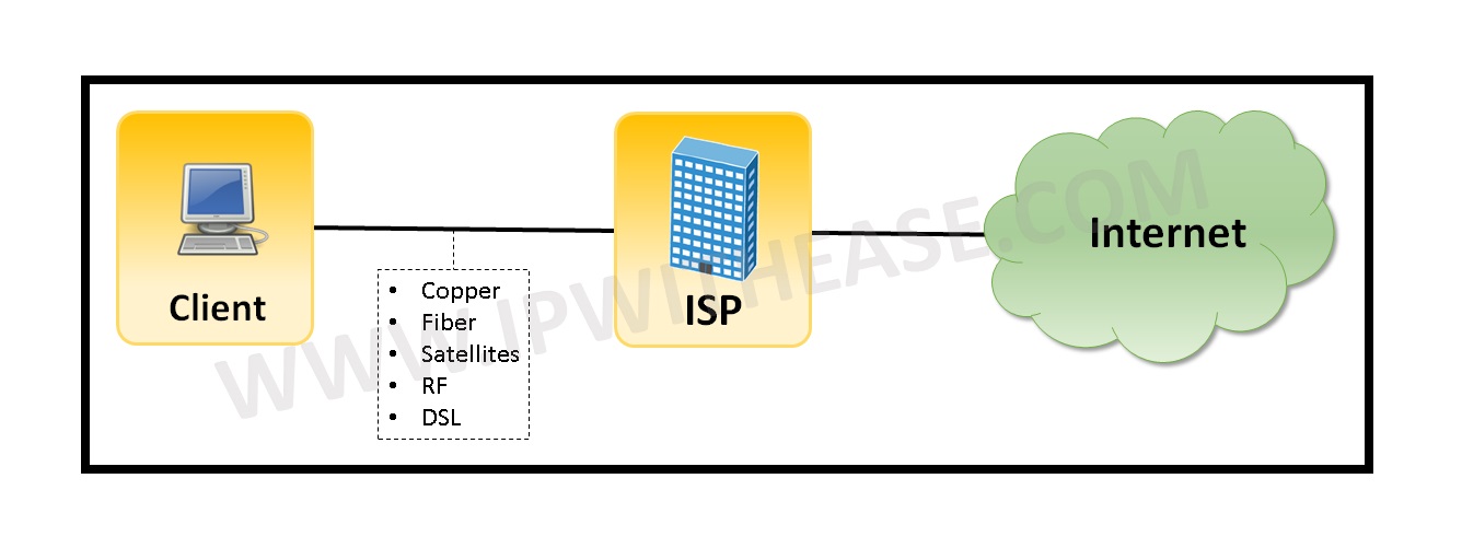 Đâu là nguyên nhân khiến sóng WiFi chập chờn và cách khắc phục