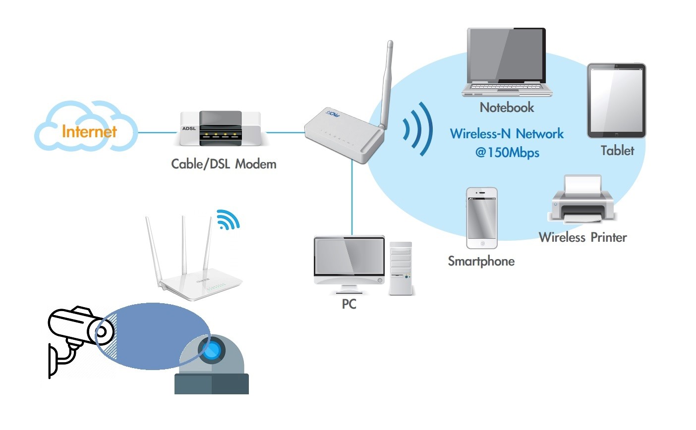 Bạn đã biết cách biến những thiết bị WiFi thành thiết bị WiFi Marketing miễn phí chưa?