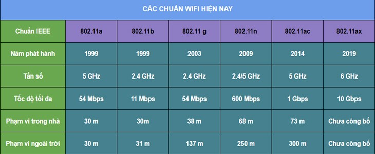 Định nghĩa WiFi là gì? Tất tần tật về sóng WiFi