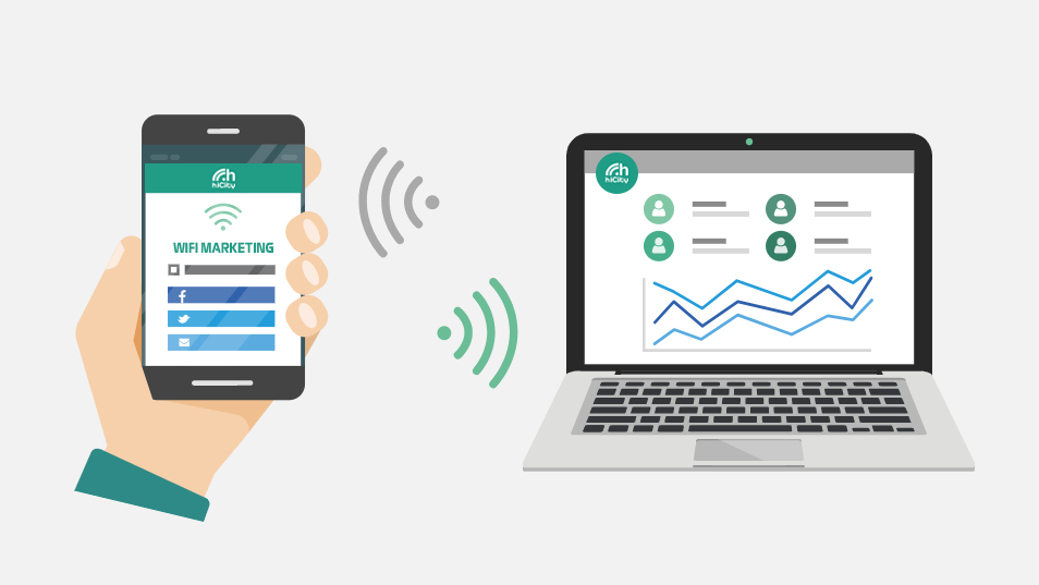 WiFi Marketing và Các hình thức WiFi Marketing phổ biến