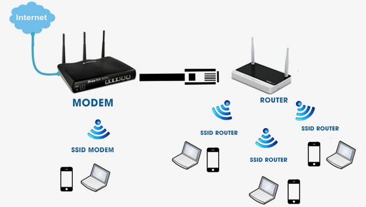 Định nghĩa WiFi là gì? Tất tần tật về sóng WiFi