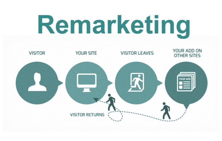 WiFi Marketing và Các hình thức WiFi Marketing phổ biến