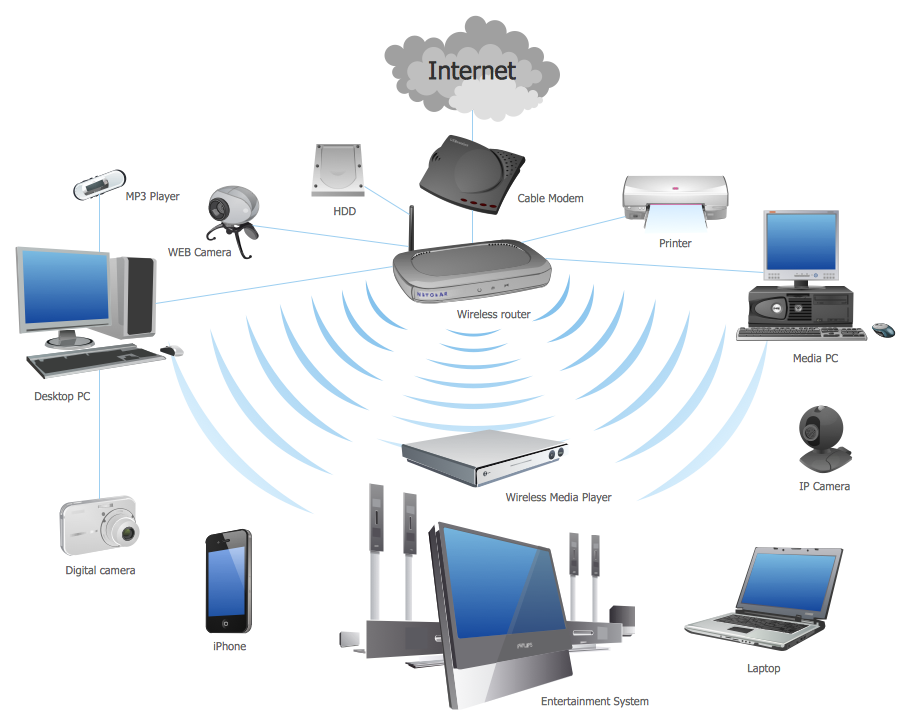 Cách setup mạng để bắt sóng WiFi tốt nhất trong gia đình