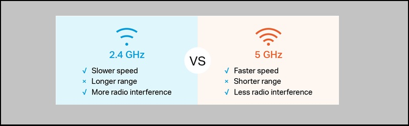 WiFi 5Ghz là gì? Có nên đầu tư Router WiFi 5Ghz