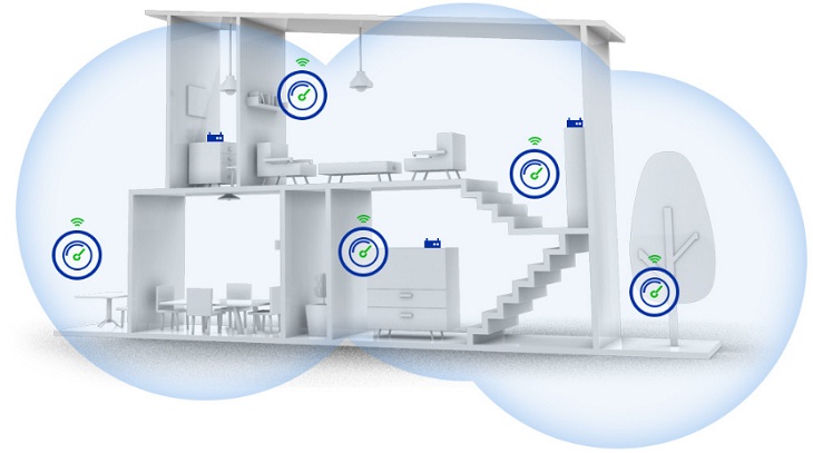 WiFi Mesh là gì? Hệ thống WiFi Mesh hoạt động như thế nào?