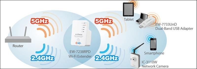 Băng tần 2.4GHz và 5GHz là gì? Sự khác biệt giữa băng tần 2.4GHz và 5GHz