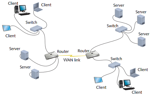 Switch WiFi là gì? Cách phân loại Switch? Top 3 Hãng Switch được ưa chuộng nhất hiện nay