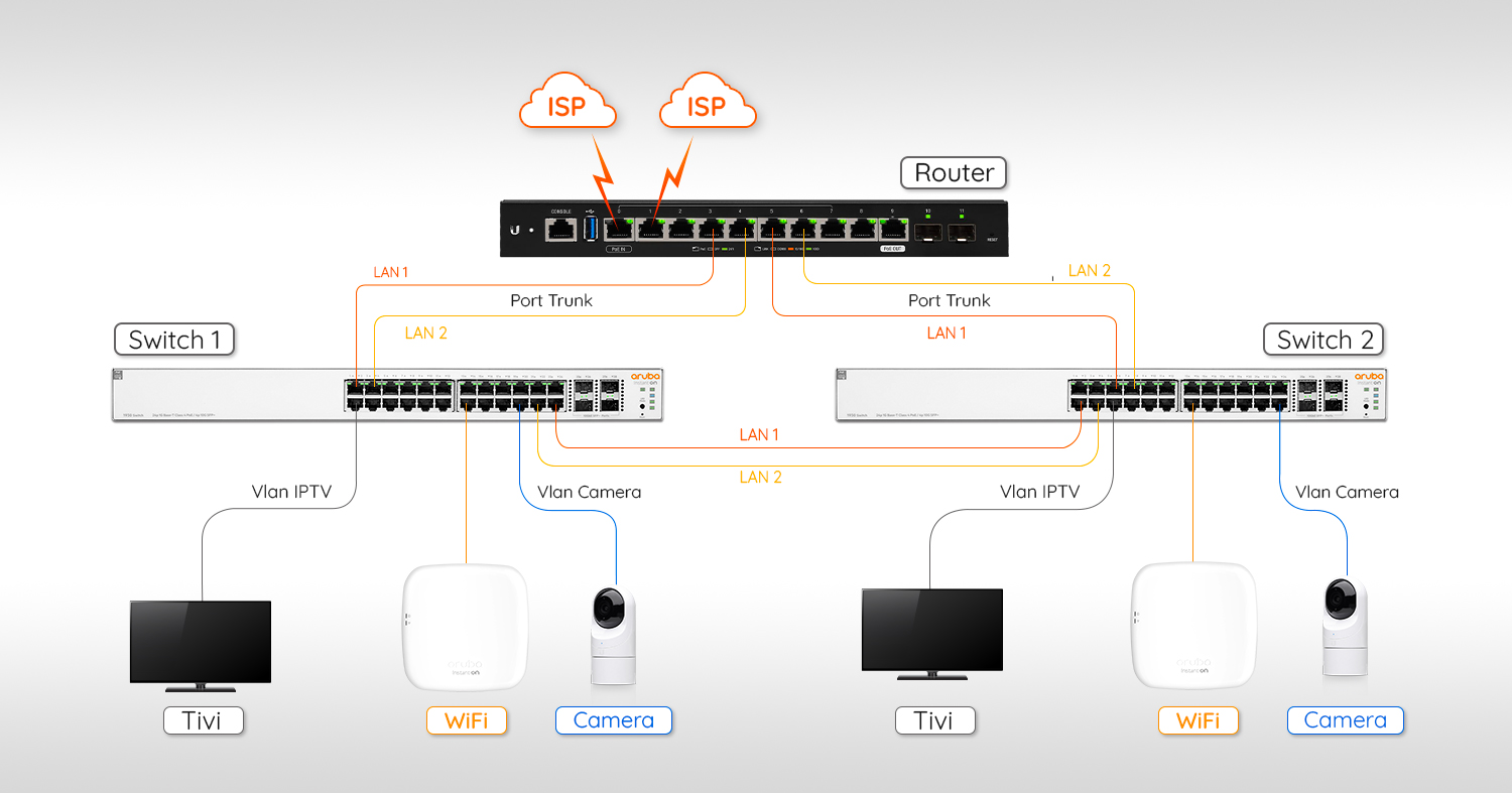 Giải pháp WiFi cho khách sạn 2 sao
