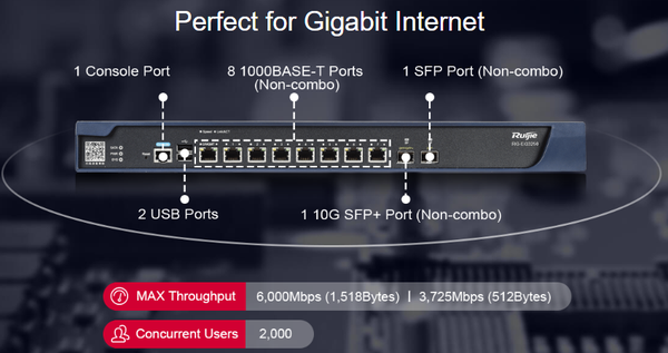 Ruijie Gateway RG-EG3250