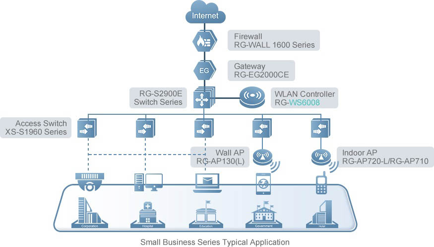 Ruijie-RG-WS6008-ung-dung