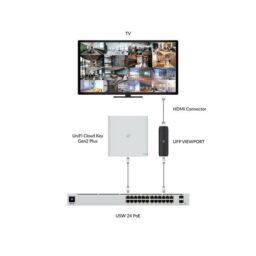 Bộ chuyển đổi tín hiệu LAN sang HDMI mã UFP-VIEWPORT (Ubiquiti)