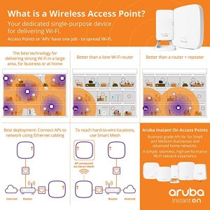 Aruba Access Point AP11 delivering wifi