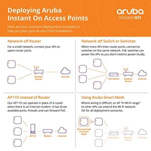Aruba Access Point AP11 Model
