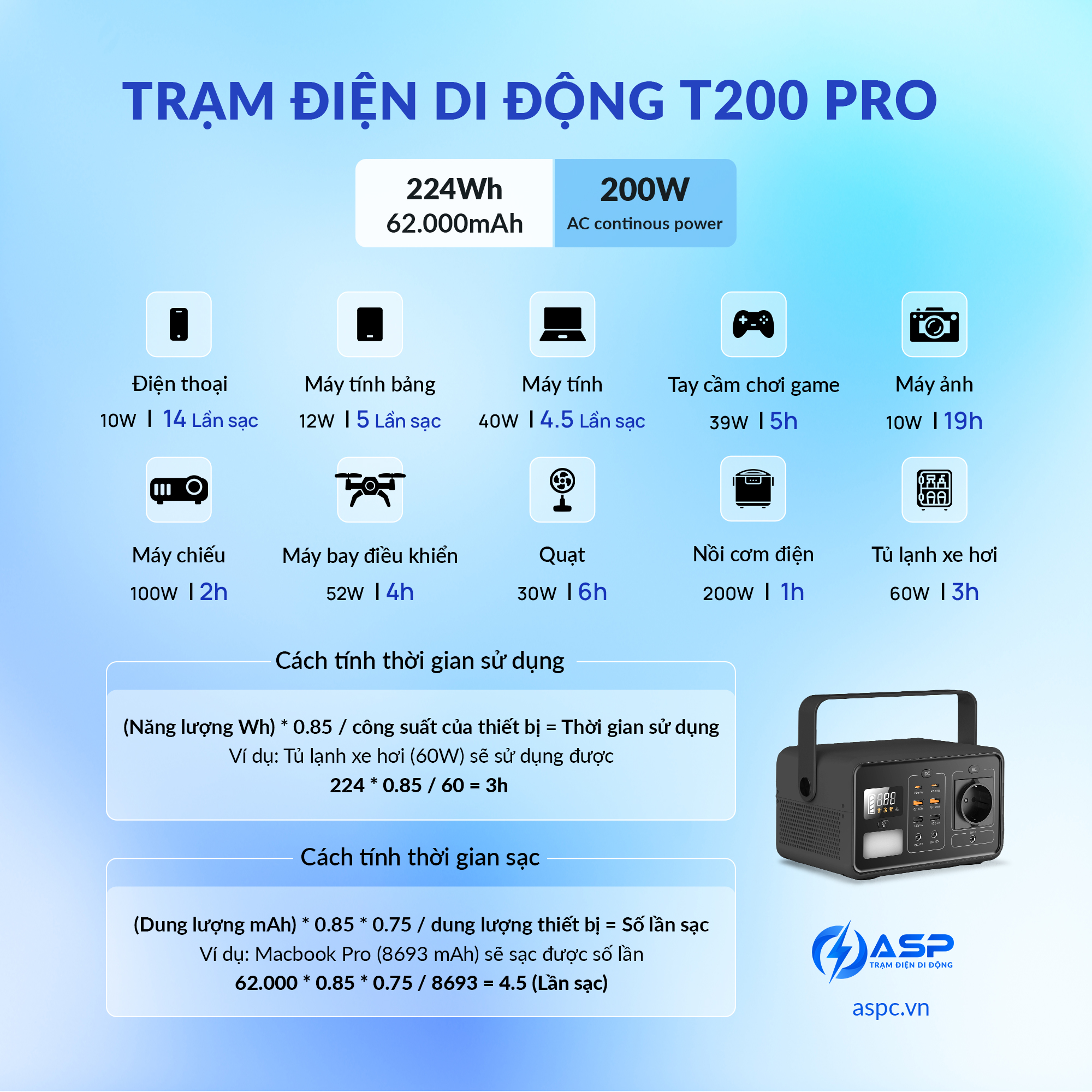 Trạm Điện Lưu Động RealBang T200 Pro 62400mAh PD18w/PD60w 220v/200W (T200 Pro)