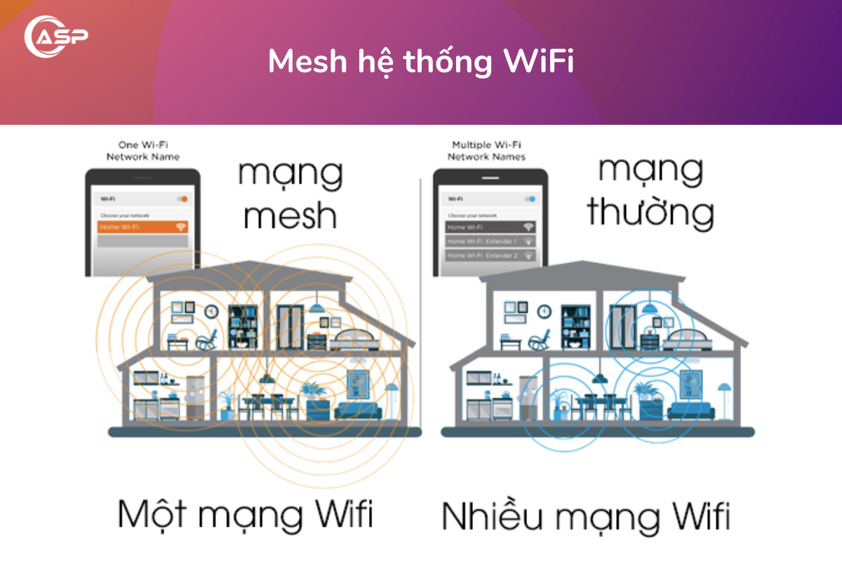 mesh-he-thong-wifi