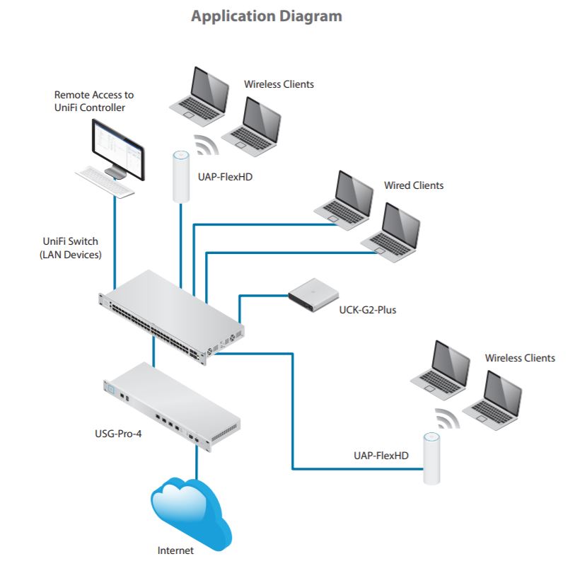 thiet-bi-phat-wifi-unifi-ap-flexhd-16