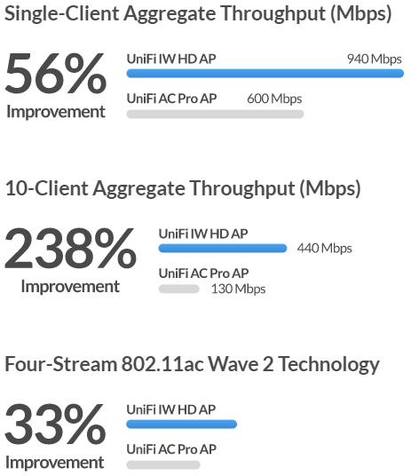 thiet-bi-phat-wifi-unifi-in-wall-hd-14