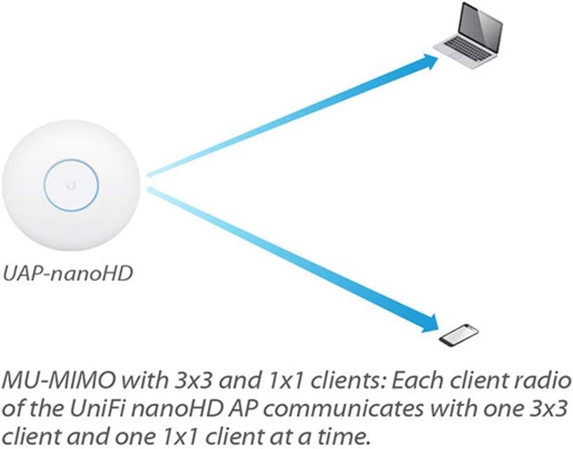 thiet-bi-phat-wifi-unifi-nanohd-11