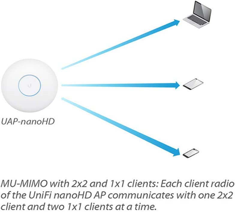 thiet-bi-phat-wifi-unifi-nanohd-12