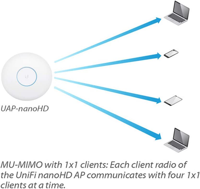 thiet-bi-phat-wifi-unifi-nanohd-13