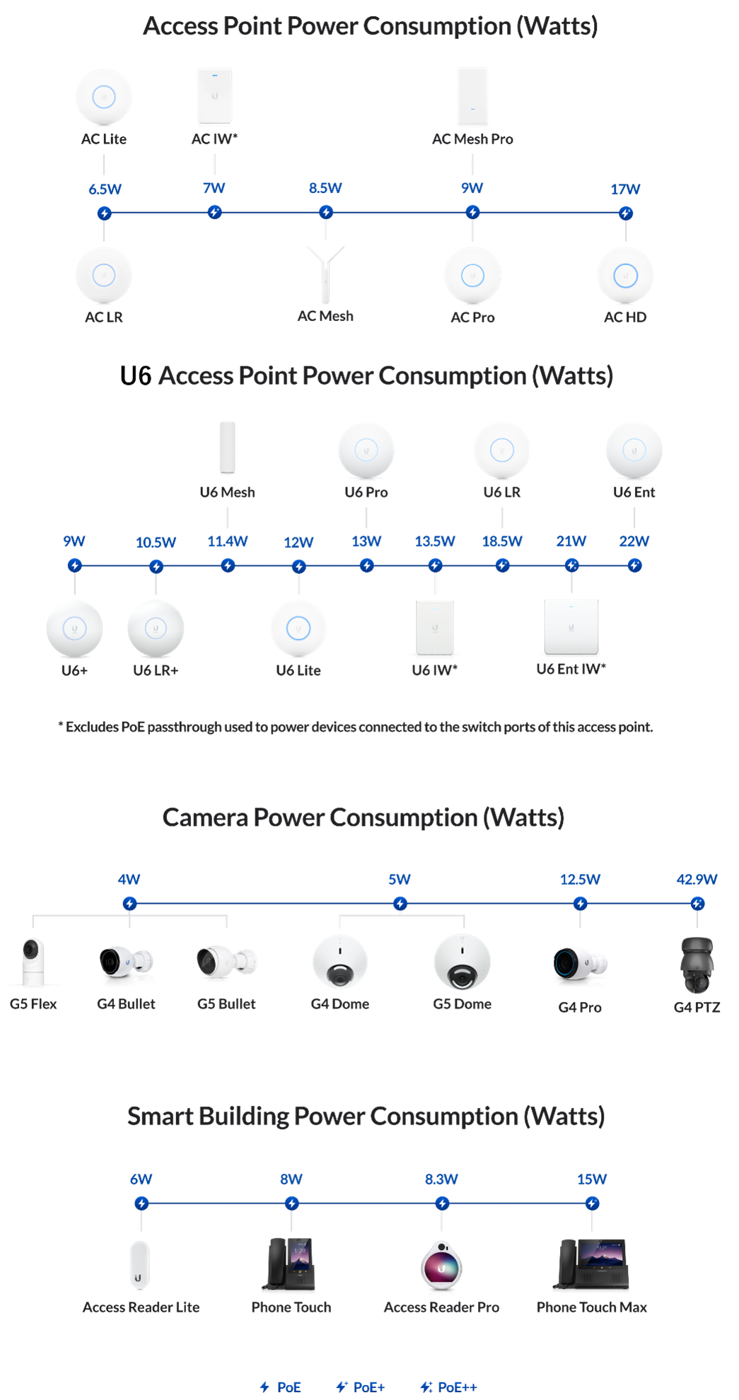 Bang-cong-suat-tieu-thu-cua-access-point-và-PoE-Switch-UniFi-1