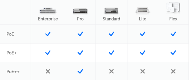 Bang-cong-suat-tieu-thu-cua-access-point-và-PoE-Switch-UniFi-2