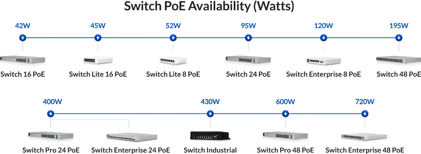 Bang-cong-suat-tieu-thu-cua-access-point-và-PoE-Switch-UniFi-3