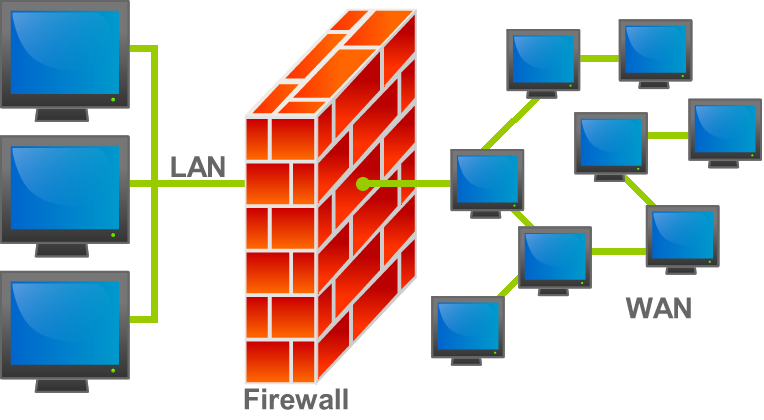 Tường lửa (firewall) là gì? Những điều cần biết về tác dụng của tường lửa