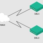 PPPOE là gì? Vai trò và ứng dụng hoạt động của PPPOE