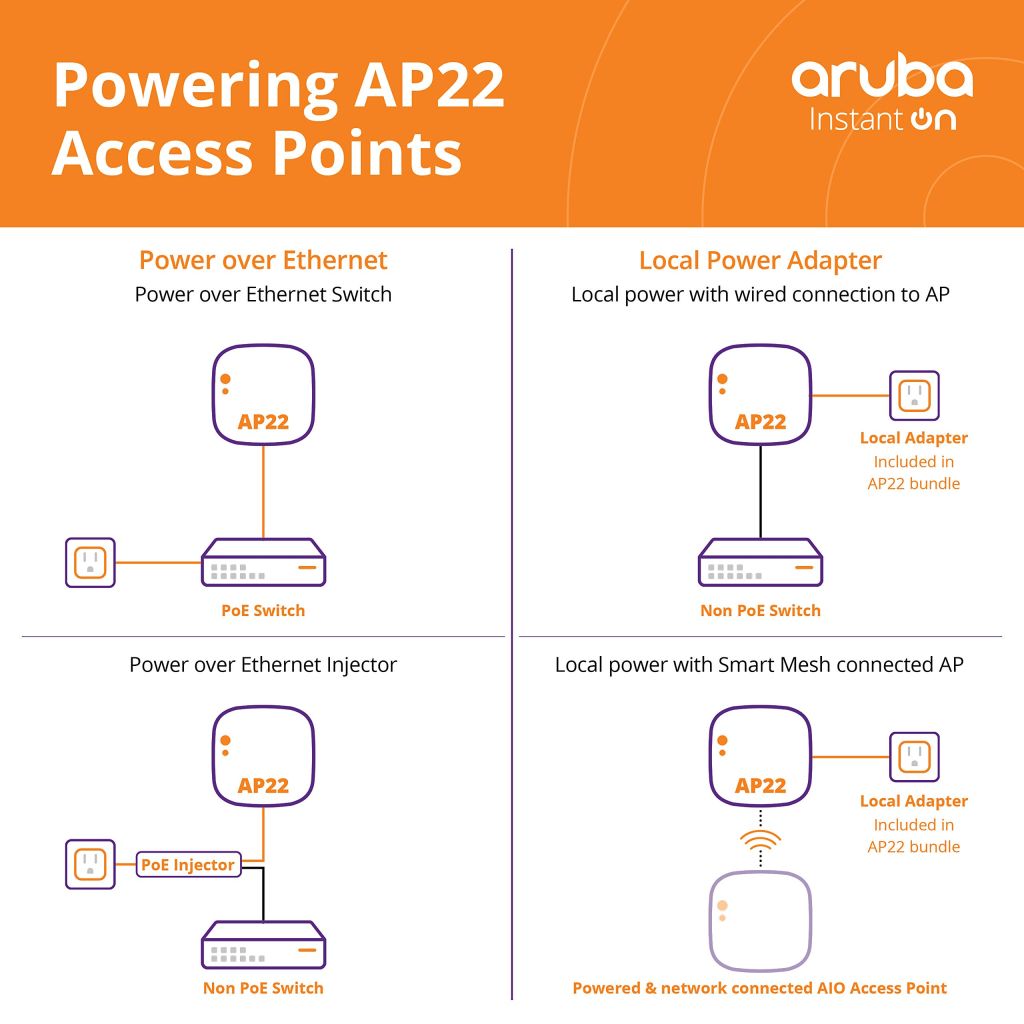 thiet-bi-phat-wifi-Aruba-InstantOn-AP22-1