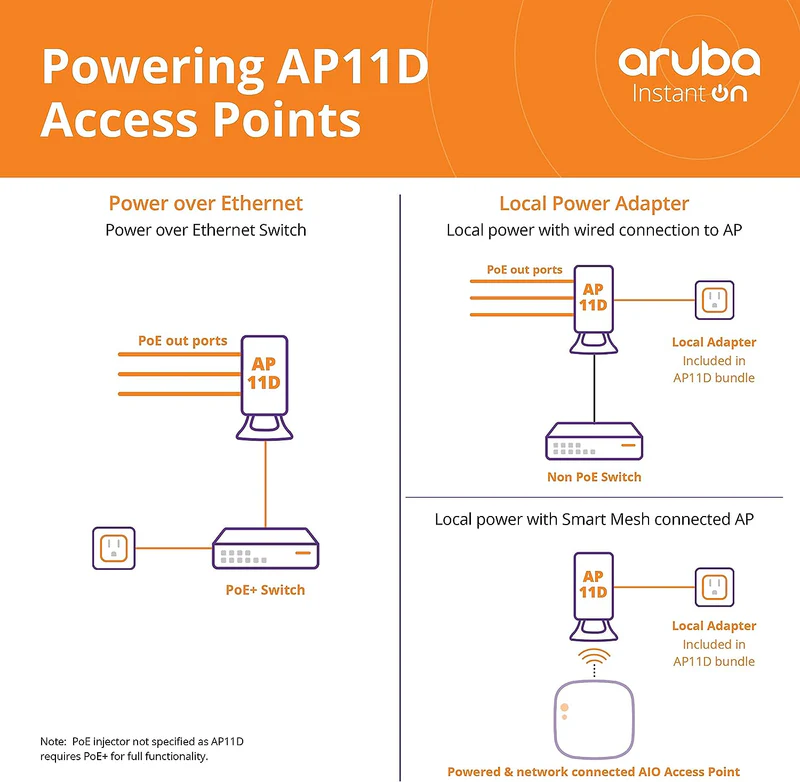 thiet-bi-phat-wifi-aruba-ap11d-2