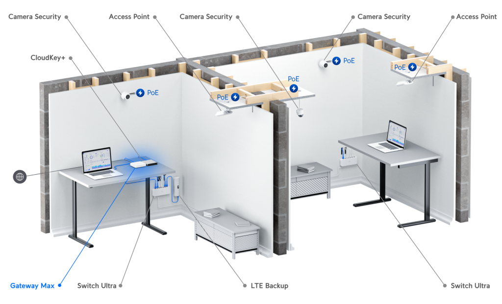 unifi-Cloud-Gateway-Max-1