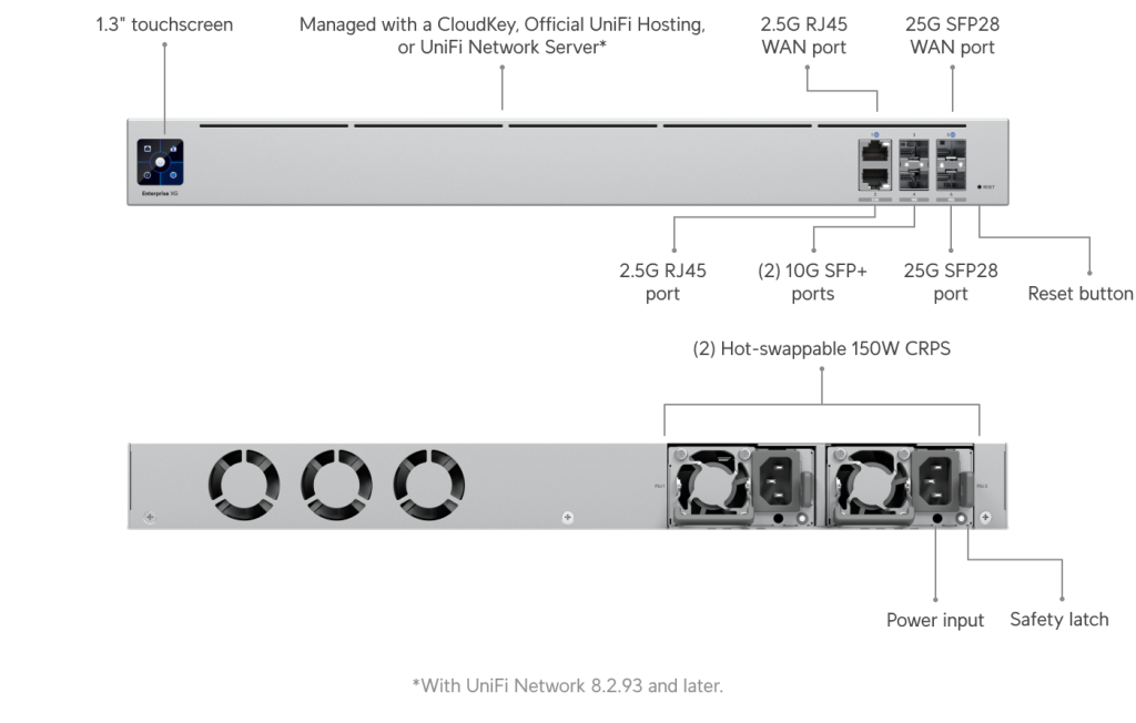 thiet-bi-router-unifi-gateway-enterprise