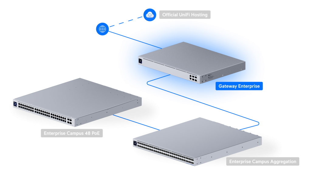 thiet-bi-router-unifi-gateway-enterprise