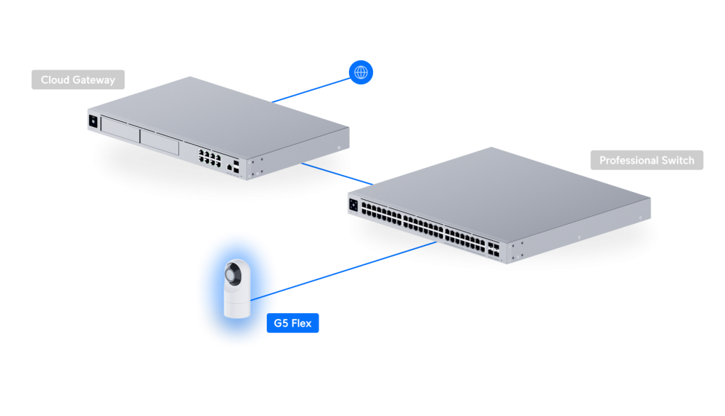thiet-bi-camera-unifi-g5-flex