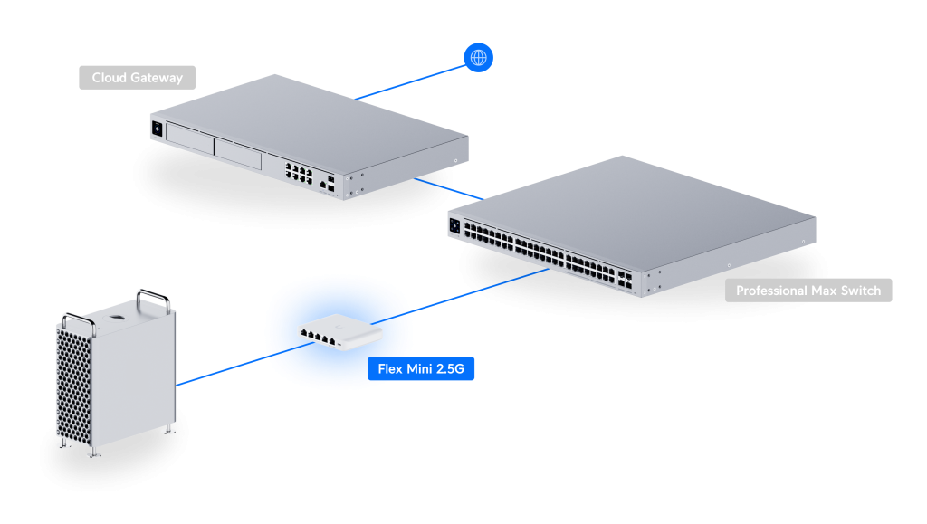 thiet-bi-chuyen-mach-switch-unifi-flex-mini-2-5g