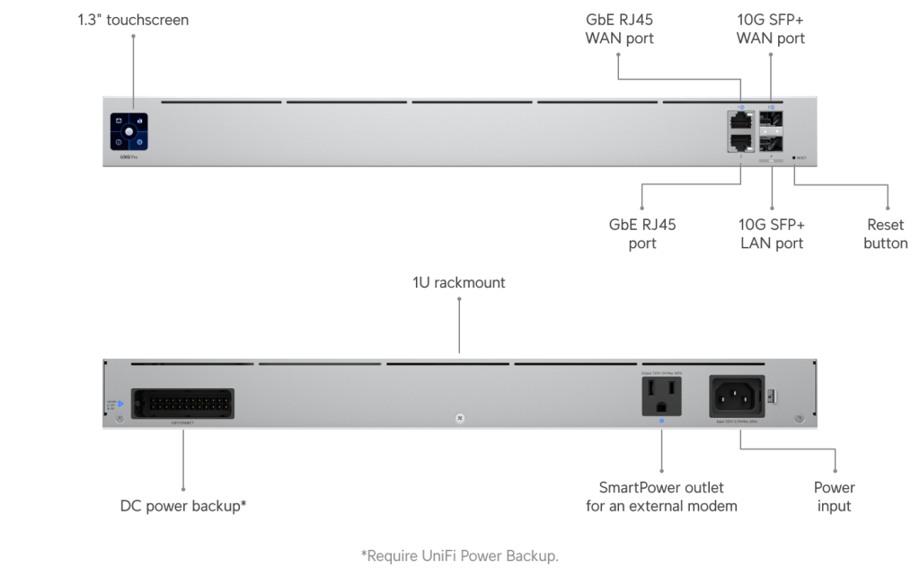 thiet-bi-dinh-tuyen-unifi-gateway-professional