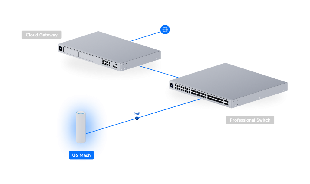 unifi-u6-mesh