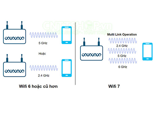 xu-huong-wifi-2025-wifi-7-wifi-8-va-cach-toi-uu-hoa-ket-noi-2